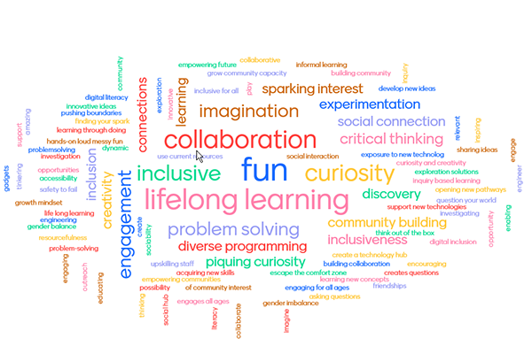 STEM in libraries: inquiry, fun and community - SCIS